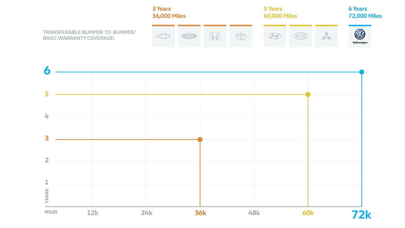 Bommarito Volkswagen of St. Peters in St. Peters MO